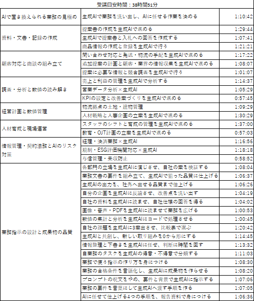 ④ 業種別 アパレル カリキュラム1