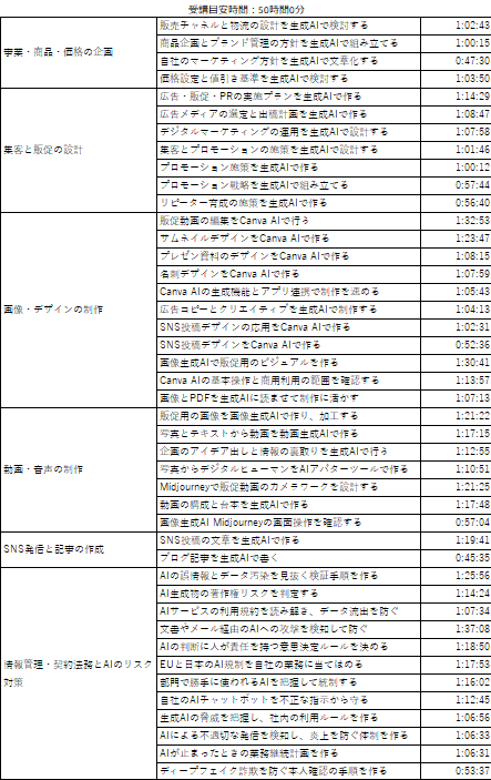 ④ 業種別 アパレル カリキュラム2