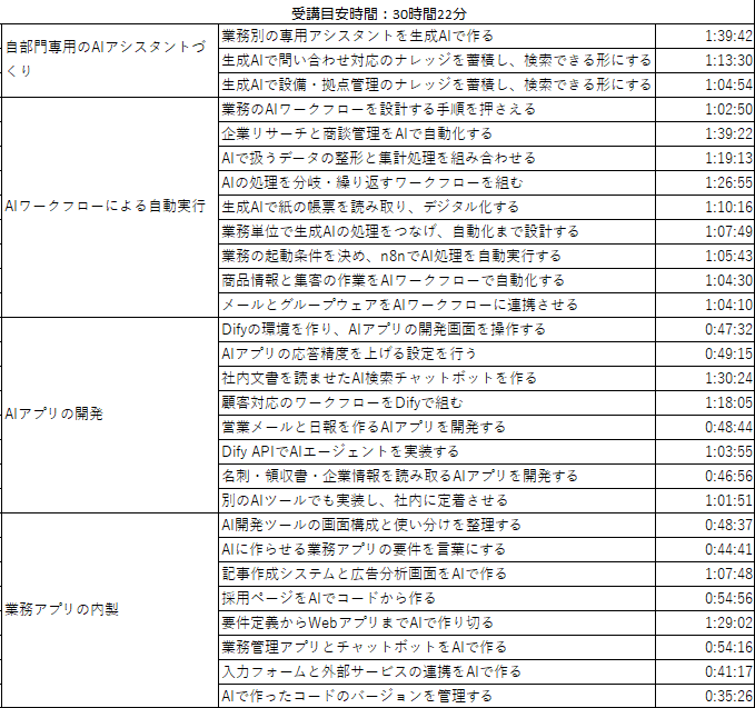 ④ 業種別 アパレル カリキュラム3