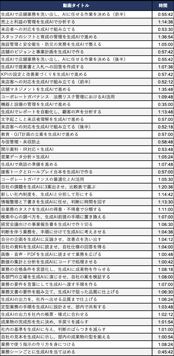 ④ 業種別 ガソリンスタンド カリキュラム1