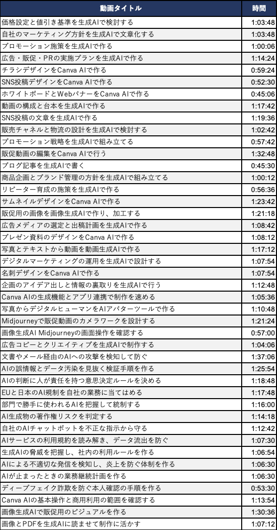 ④ 業種別 ガソリンスタンド カリキュラム2