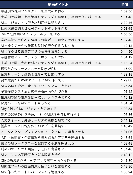 ④ 業種別 ガソリンスタンド カリキュラム3