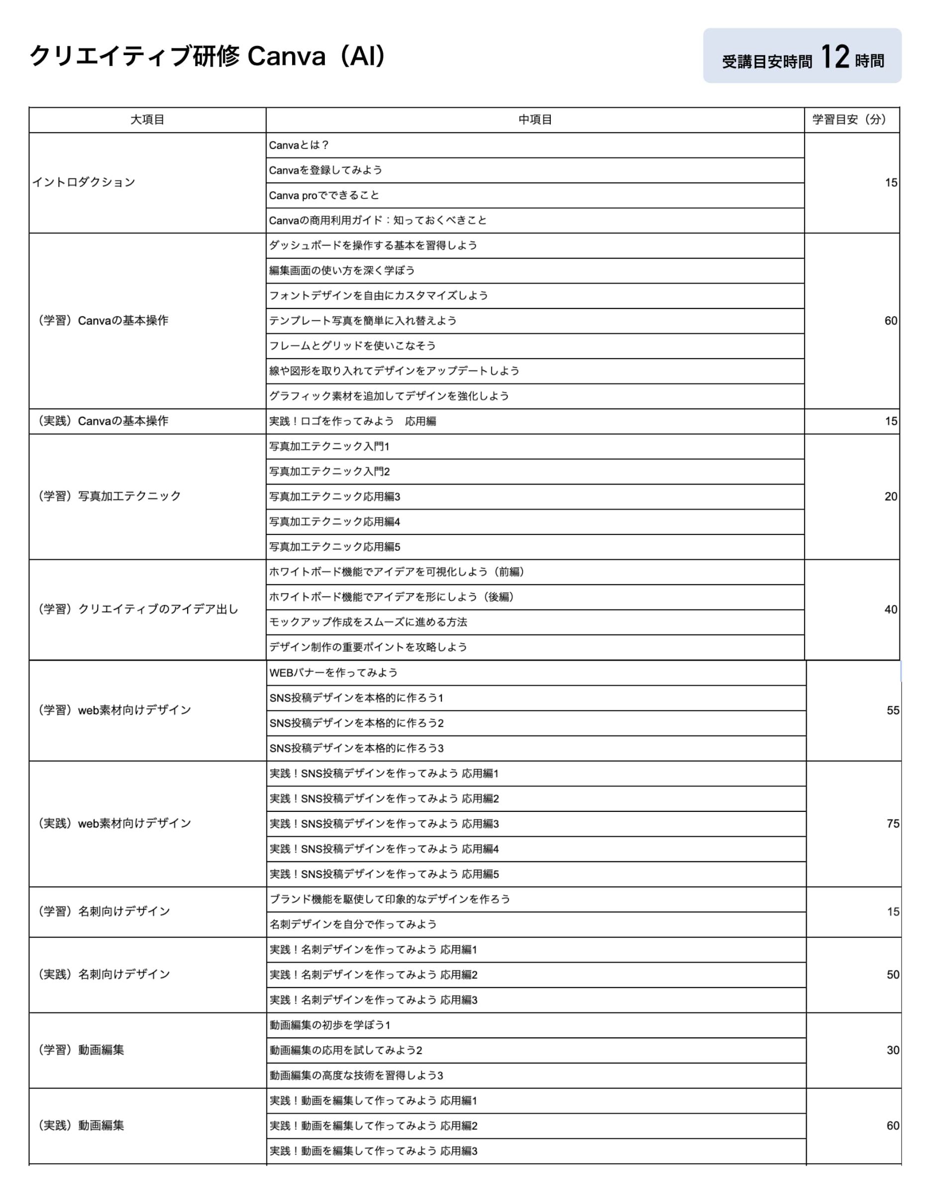 クリエイティブ研修 Canva（AI）①のカリキュラム