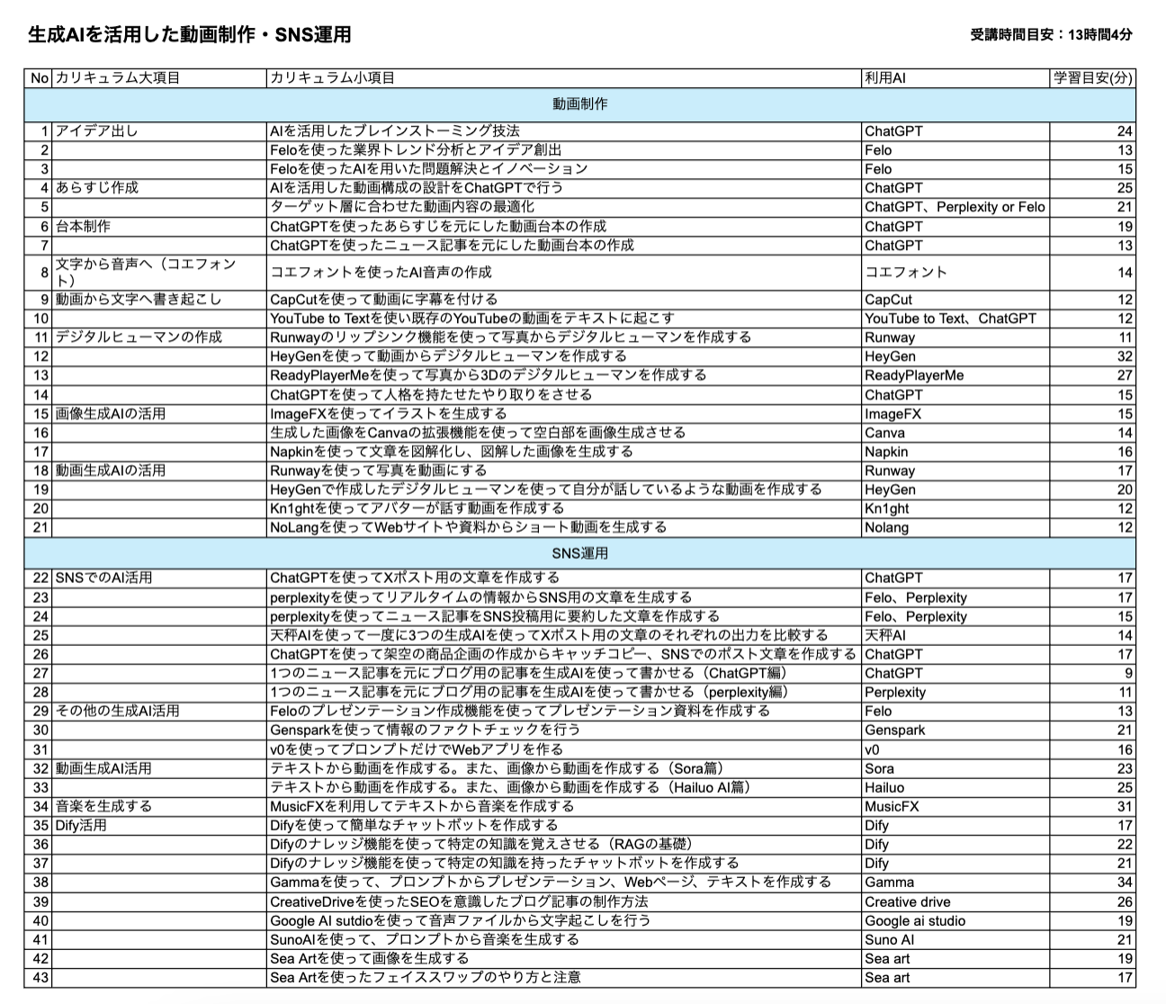 生成AIを活用した動画制作・SNS運用のカリキュラム