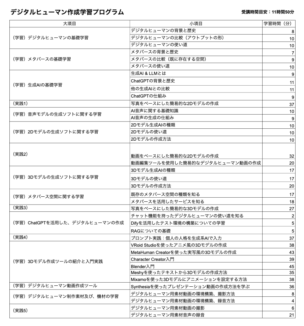 デジタルヒューマン作成学習プログラムのカリキュラム
