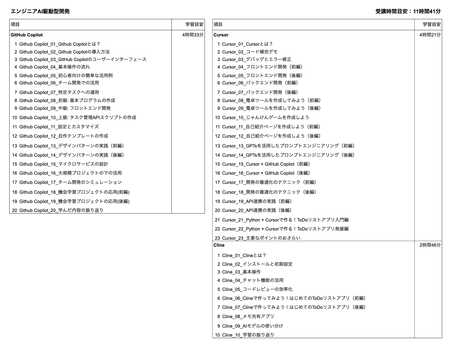 エンジニアAI駆動型開発のカリキュラム