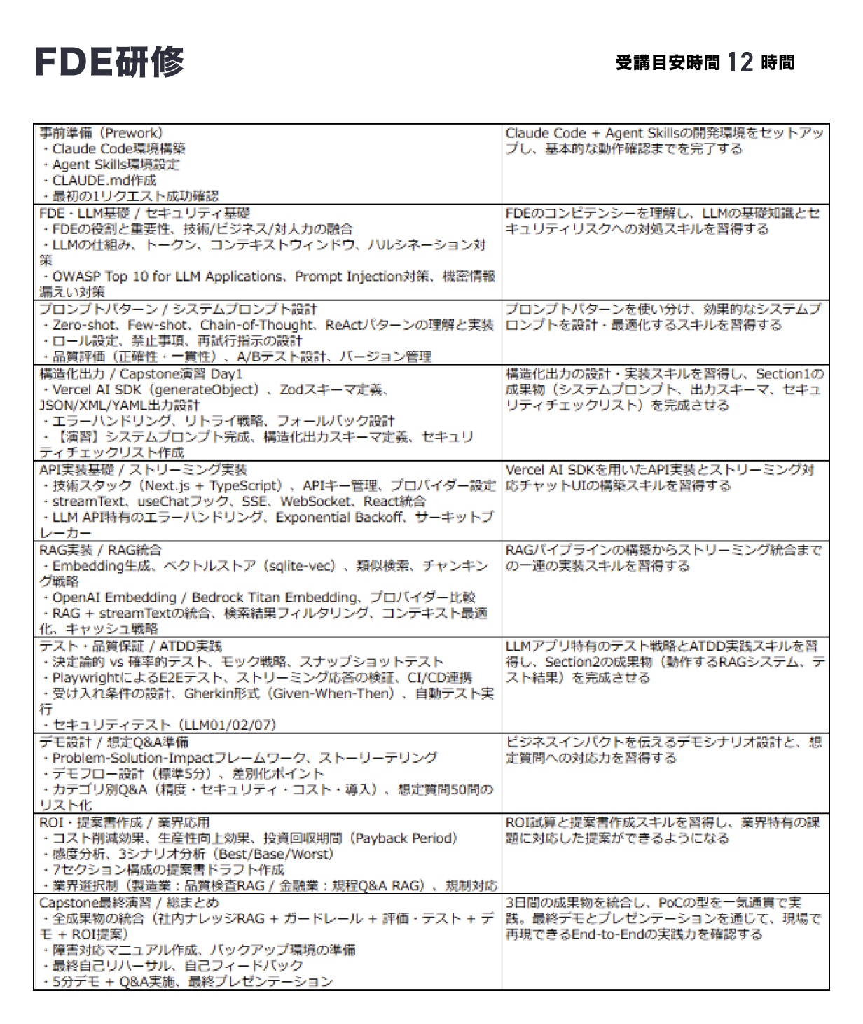 FDE研修のカリキュラム