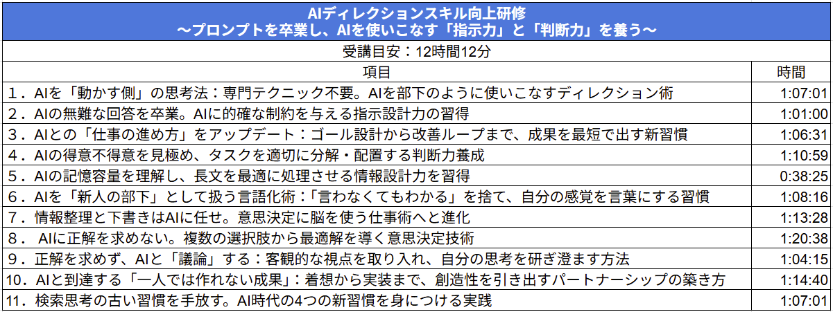 AIディレクションスキル向上研修のカリキュラム