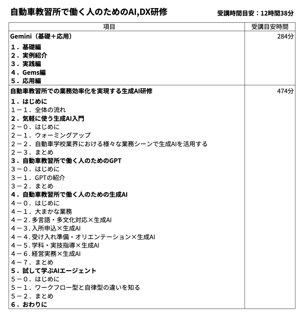 自動車教習所で働く人のためのAI,DX研修のカリキュラム