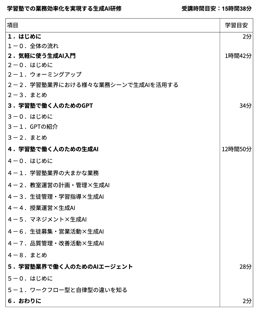 学習塾での業務効率化を実現する生成AI研修のカリキュラム