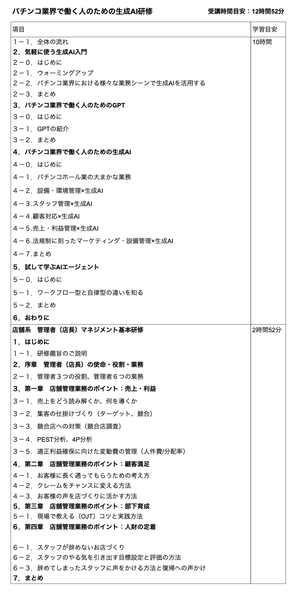 パチンコ業界で働く人のための生成AI研修のカリキュラム