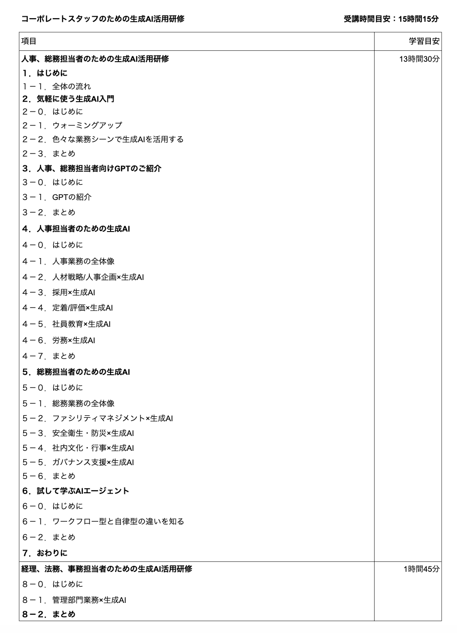 コーポレートスタッフのための生成AI活用研修のカリキュラム