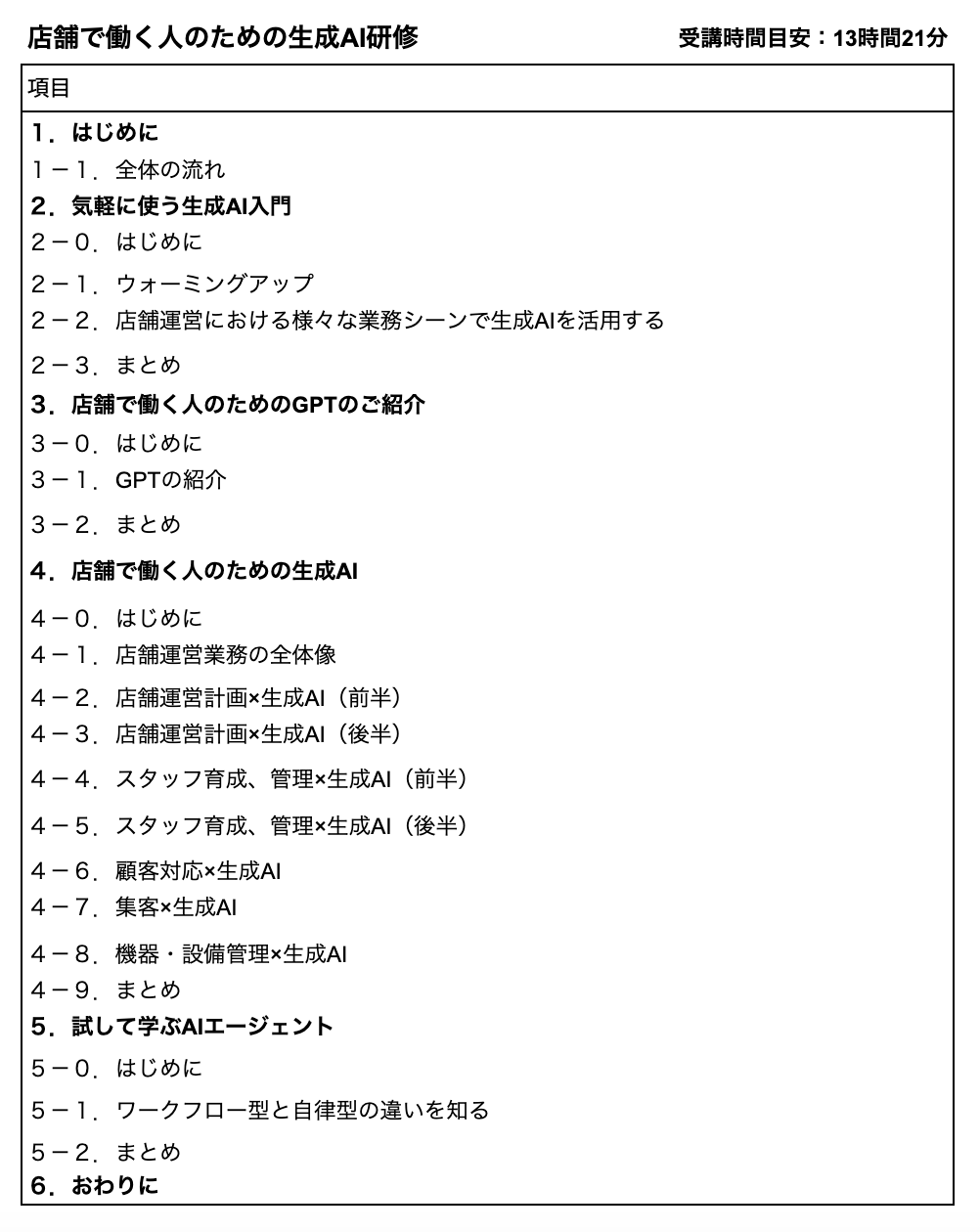 店舗で働く人のための生成AI研修のカリキュラム