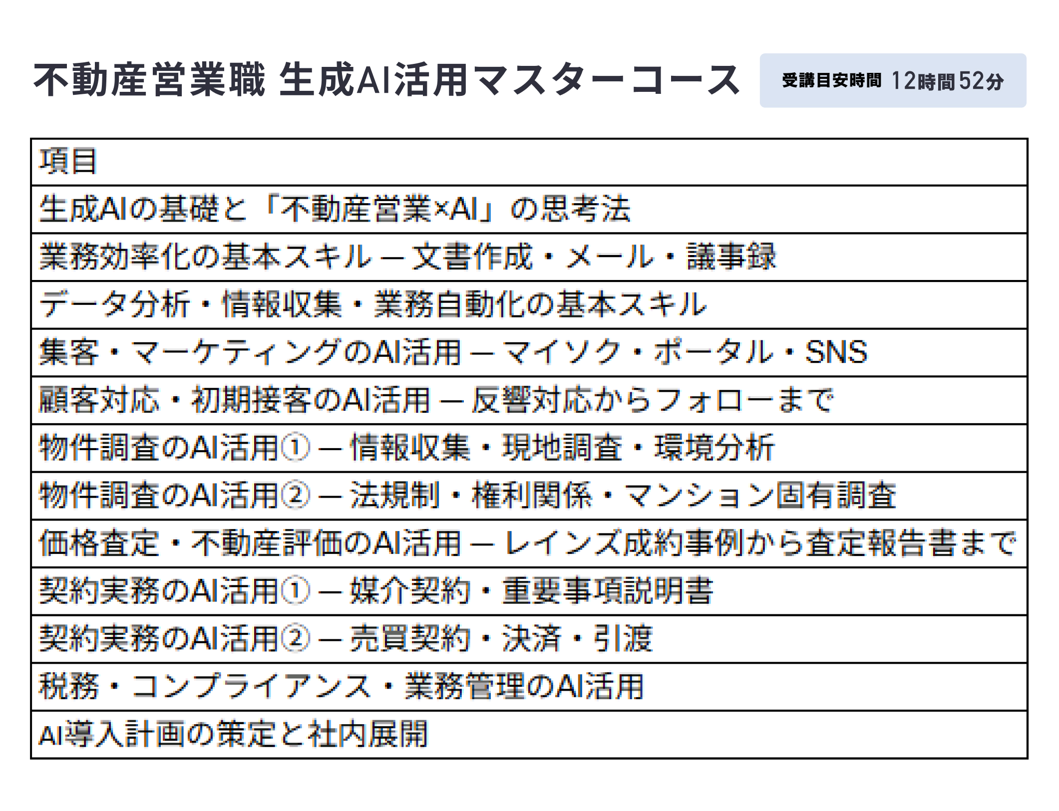 不動産営業職 生成AI活用マスターコースのカリキュラム