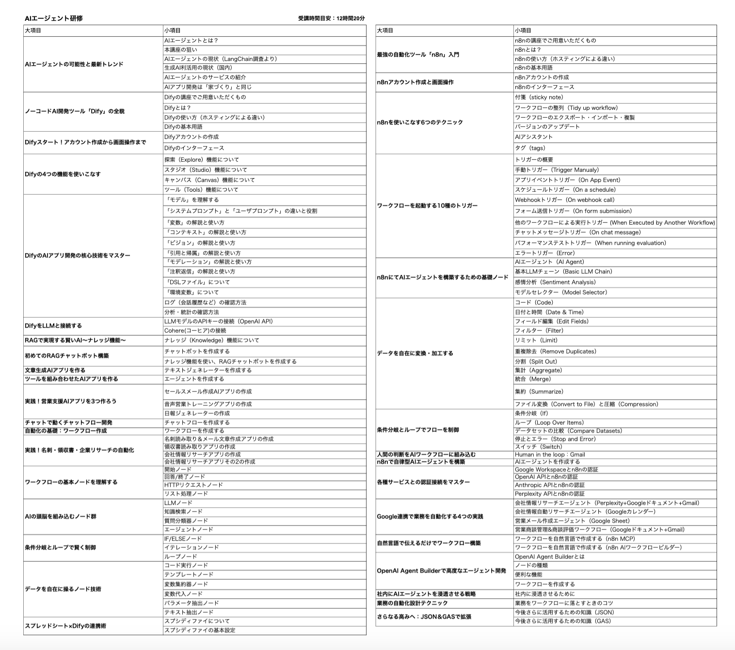 AIエージェント研修のカリキュラム