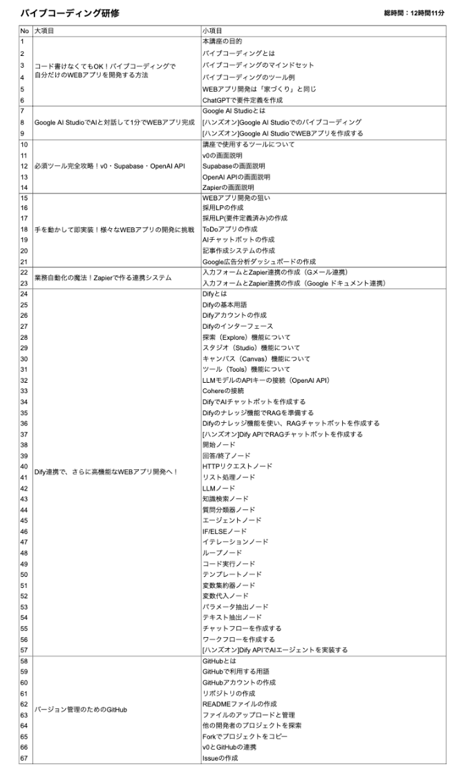 バイブコーディング研修のカリキュラム