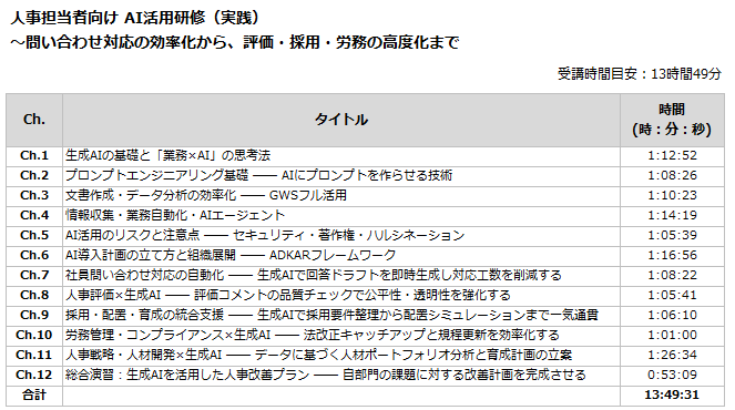 人事担当者向け AI活用研修（実践）のカリキュラム