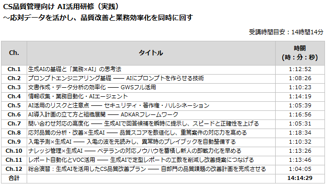 CS品質管理向け AI活用研修（実践）のカリキュラム
