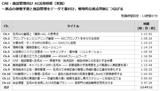 CRE・施設管理向け AI活用研修（実践）のカリキュラム