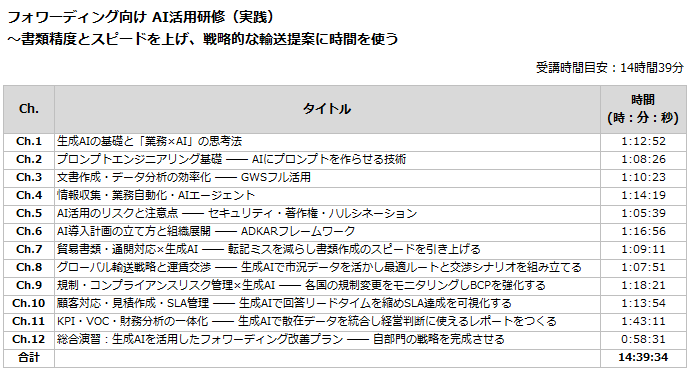 フォワーディング向け AI活用研修（実践）のカリキュラム