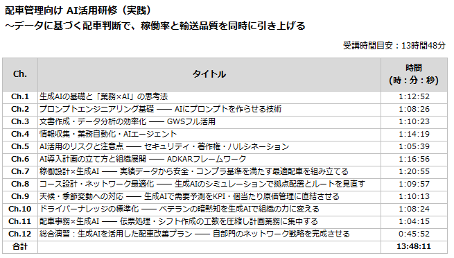 配車管理向け AI活用研修（実践）のカリキュラム