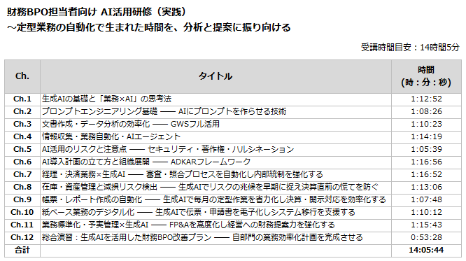 財務BPO担当者向け AI活用研修（実践）のカリキュラム