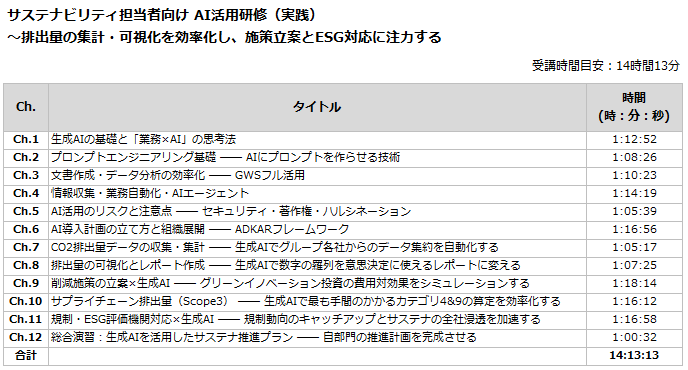 サステナビリティ担当者向け AI活用研修（実践）のカリキュラム