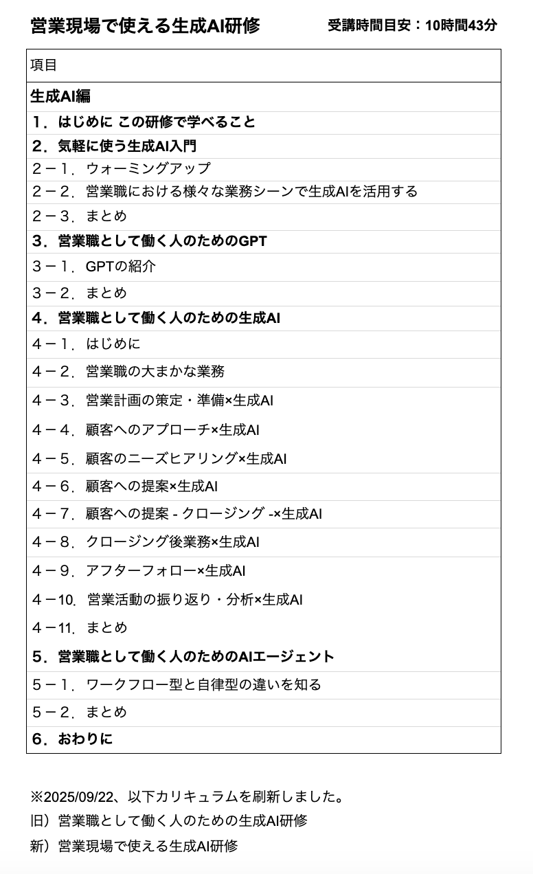 営業現場で使える生成AI研修のカリキュラム
