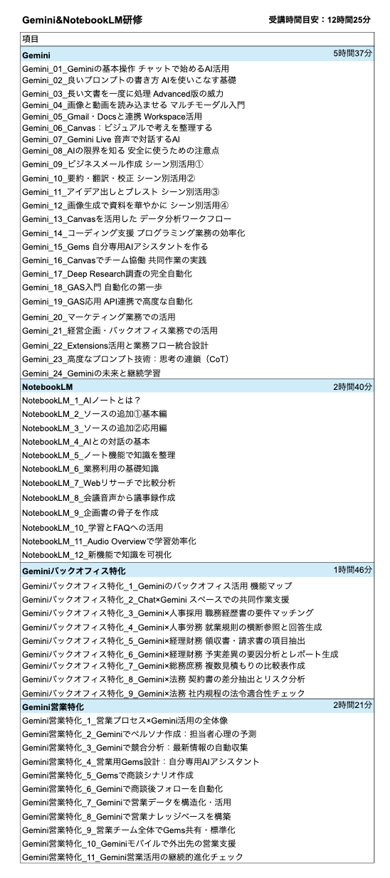 Gemini＆NotebookLM研修のカリキュラム